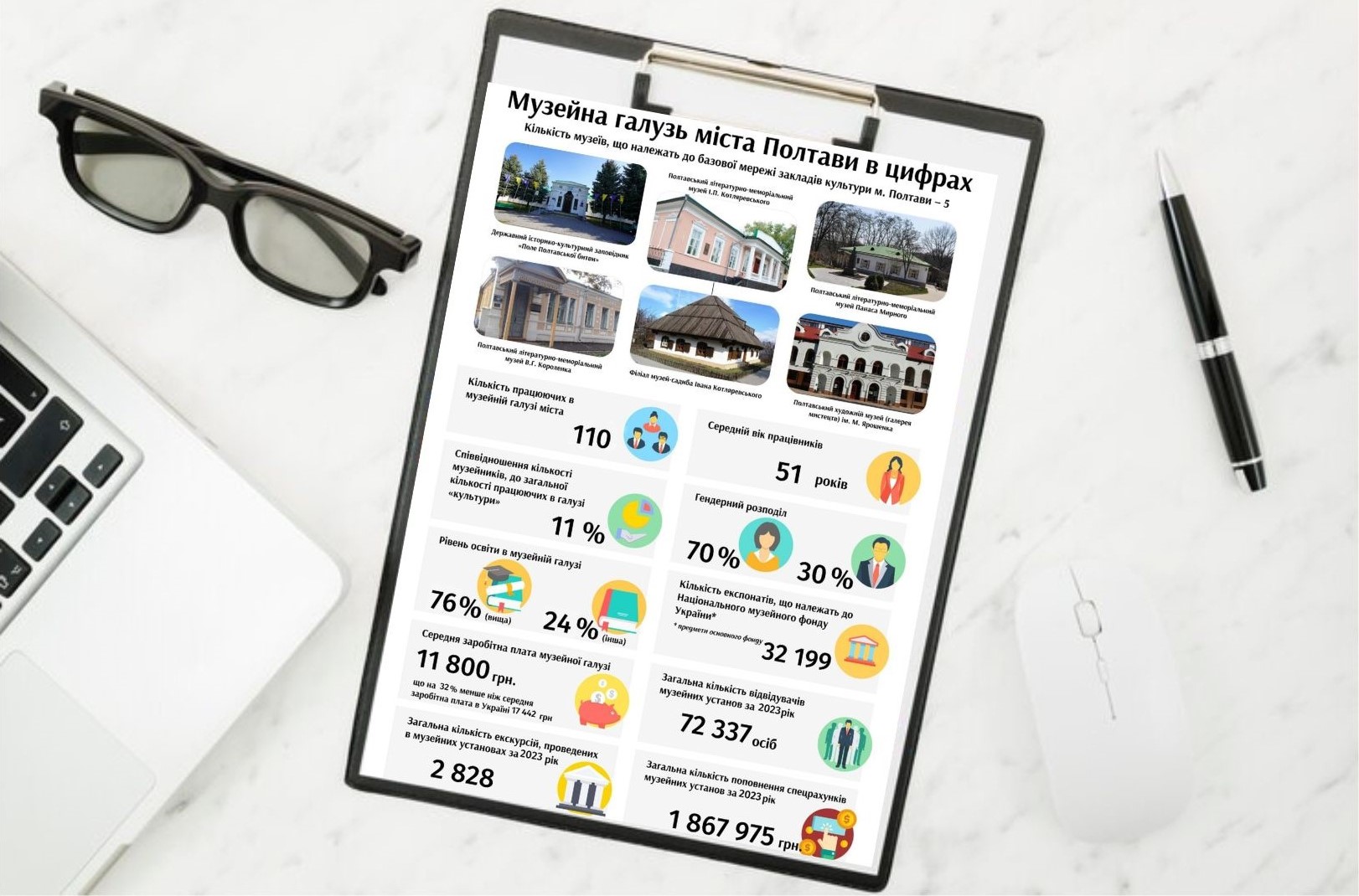 Museum profile of the basic network of cultural institutions of the city